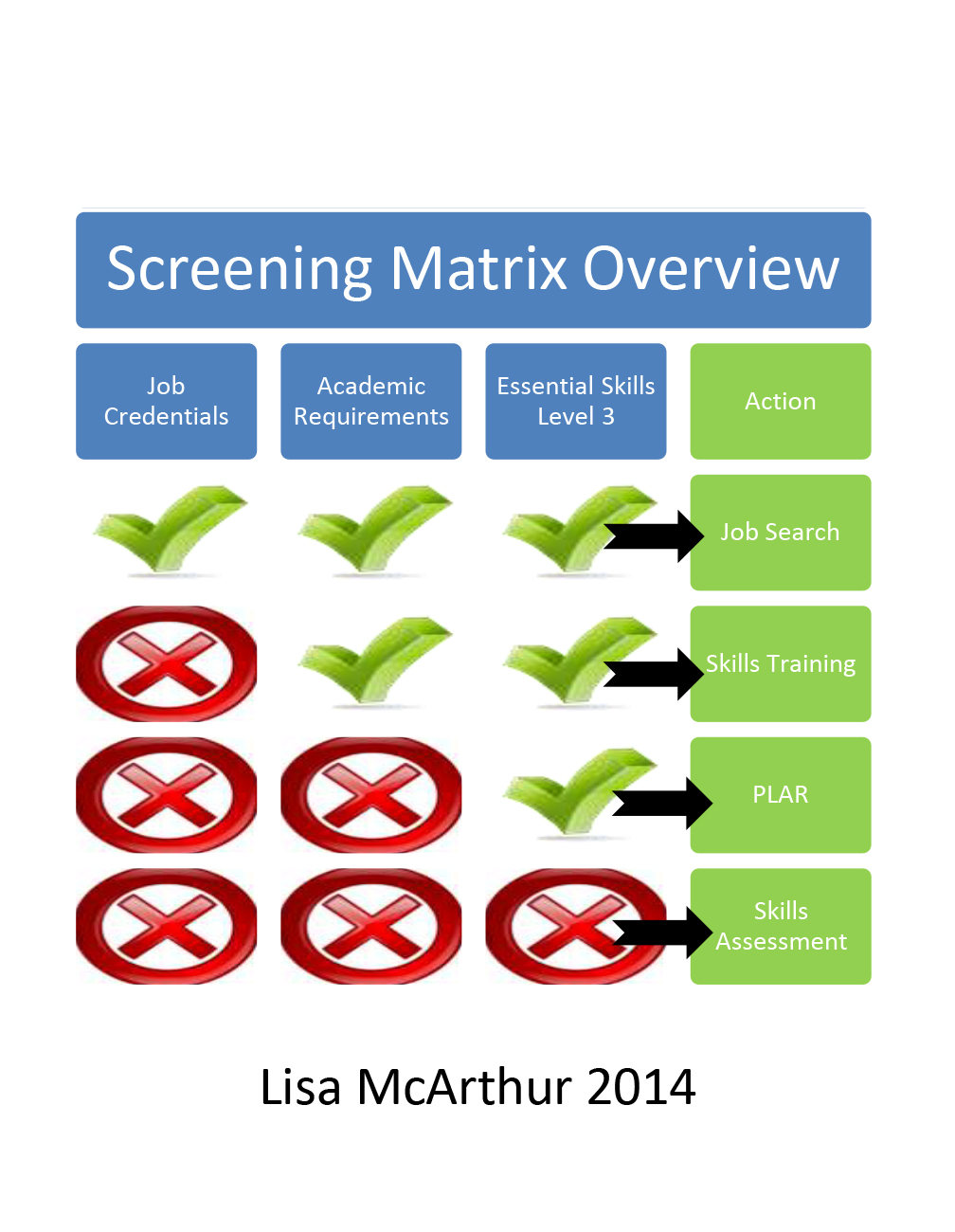 Labour Market Partnership (LMP) Report with Screening Tool, 2015